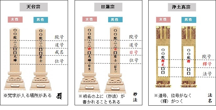 信士 と は