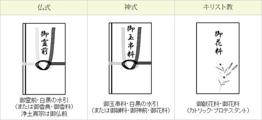 御香典の書き方 包み方 板橋区で葬儀 葬式のご相談なら株式会社セレモニーネクスト