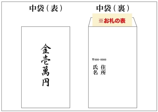 御香典の書き方 包み方 板橋区で葬儀 葬式のご相談なら株式会社セレモニーネクスト