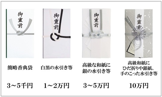 御香典の書き方 包み方 板橋区で葬儀 葬式のご相談なら株式会社セレモニーネクスト